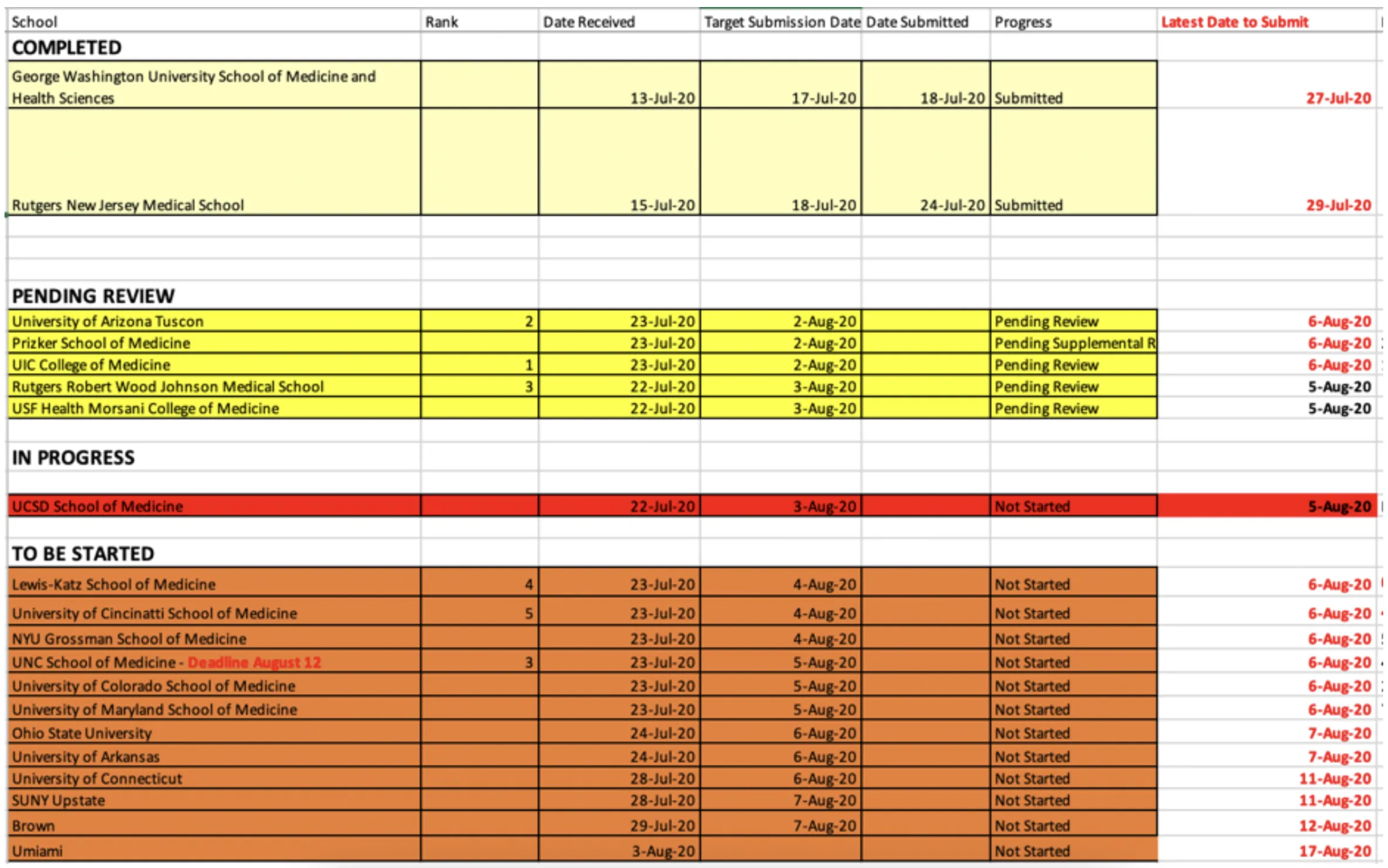 Secondary Application Organization