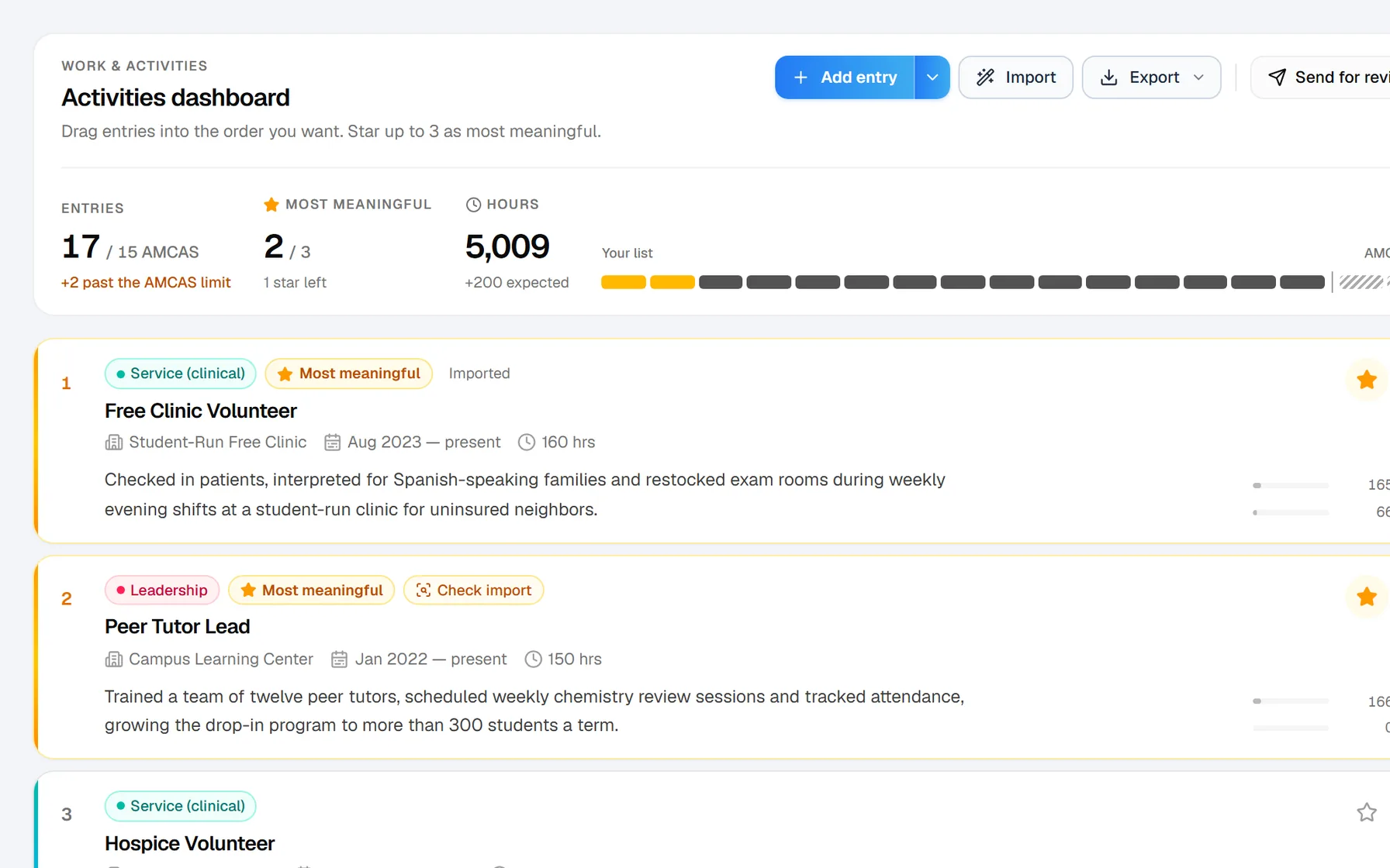 The Portal’s Work & Activities dashboard with sample data: 17 entries, two starred as most meaningful and 5,009 hours