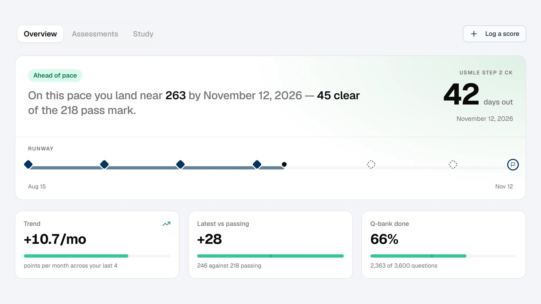 The Portal’s Boards Prep workspace with sample Step 2 CK scores: ahead of pace, 42 days out, practice exams along the runway