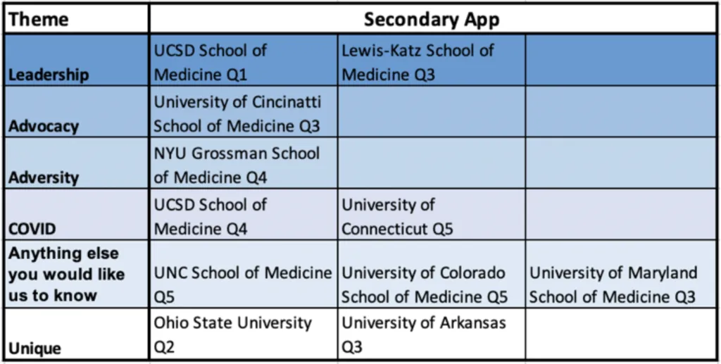 Secondary Application Time Saving Tip